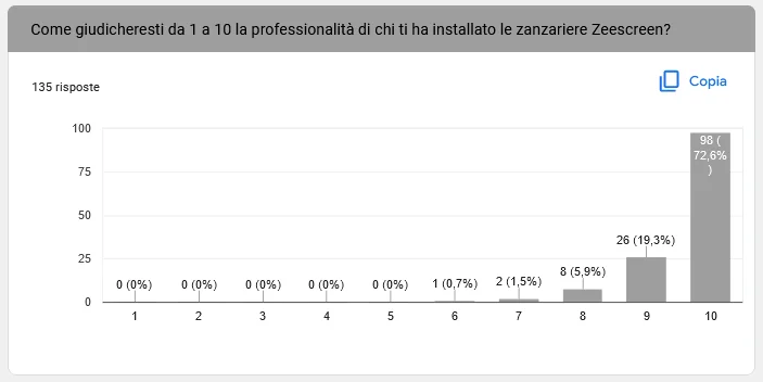 vendita zanzariere a Roma