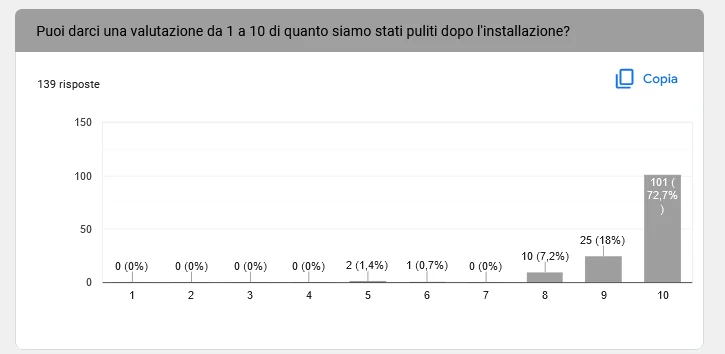 vendita zanzariere a roma